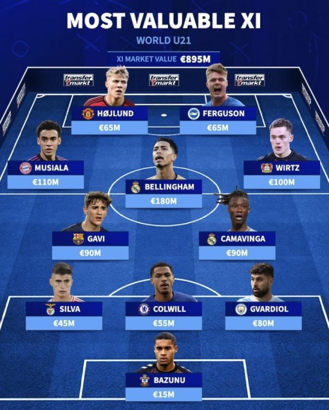 1704466105903078577.jpg 最贵阵容.jpg